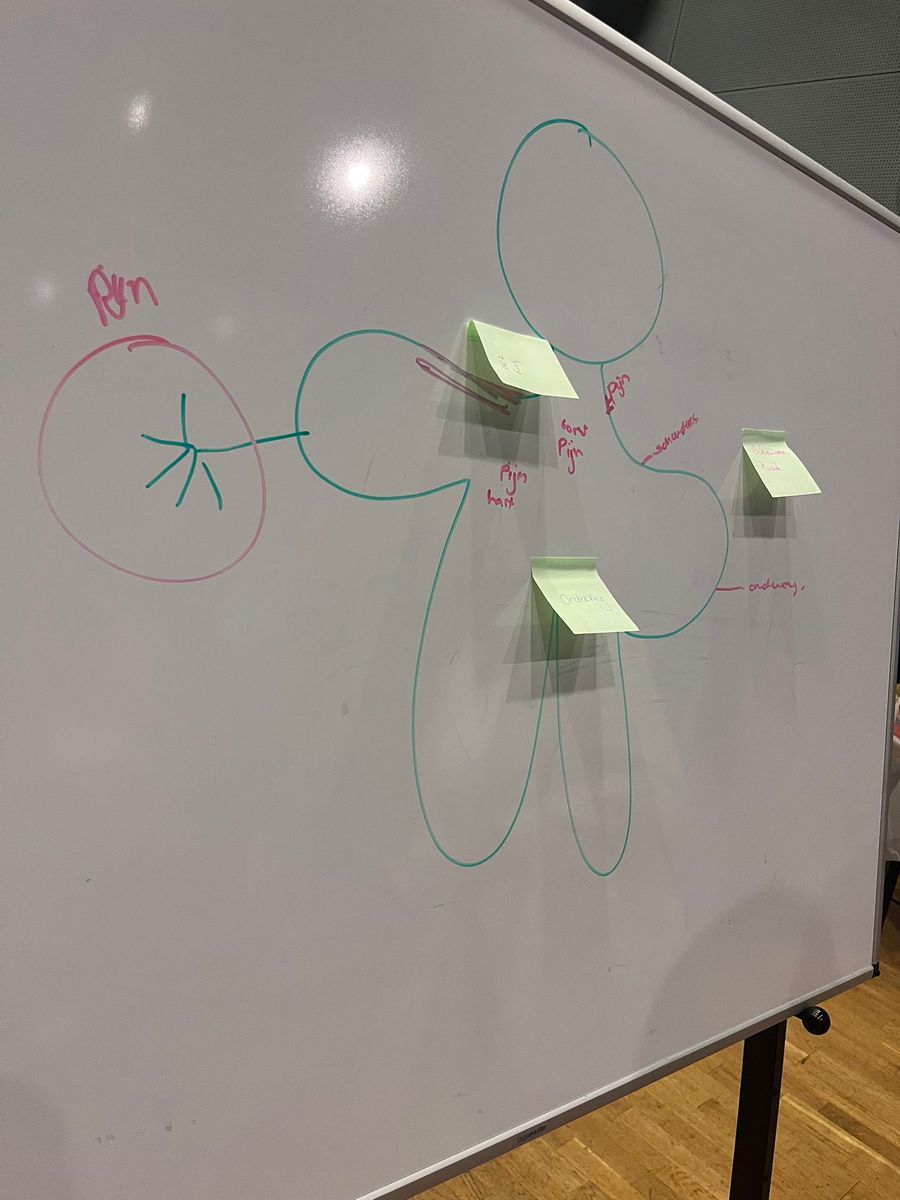 Participants studying a diagram on a whiteboard